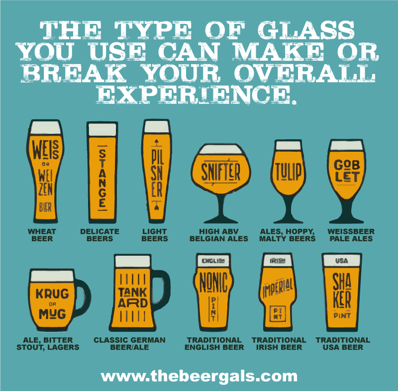 German Beer Glasses for Different Types of Beer