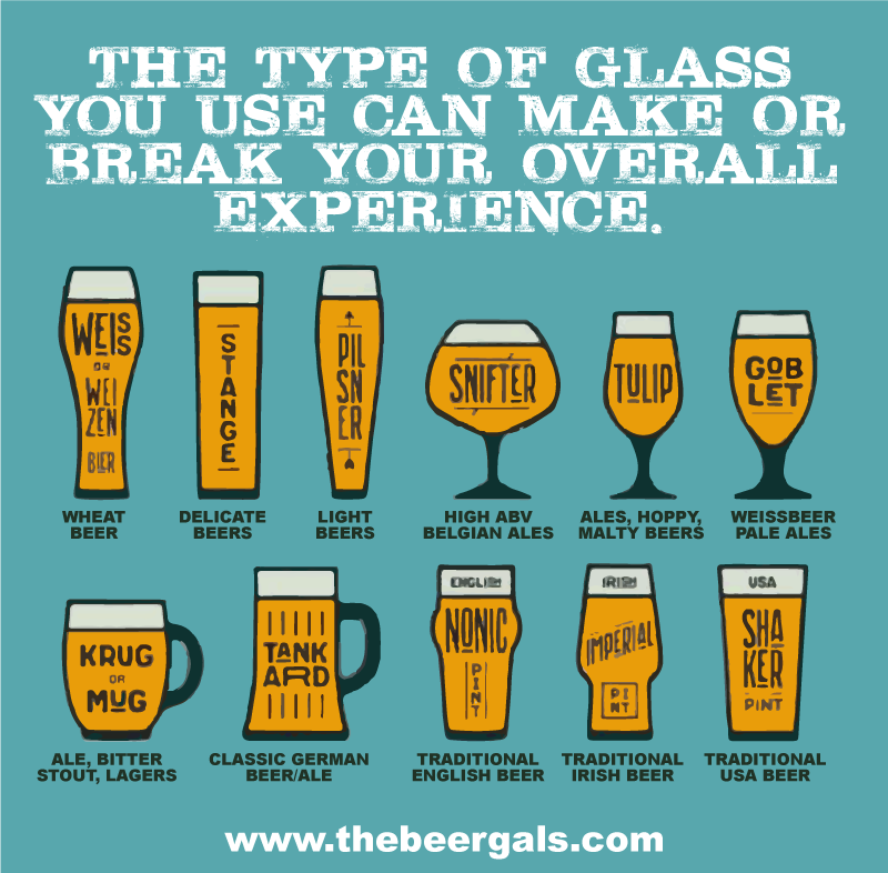 The amazing nucleation beer glass, Beer glass types